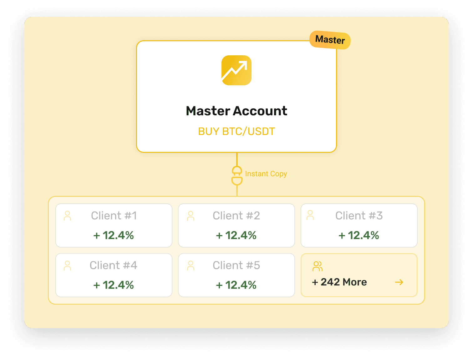 copy trading