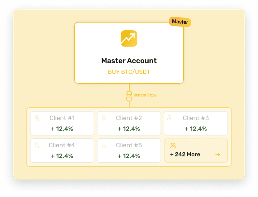 copy trading
