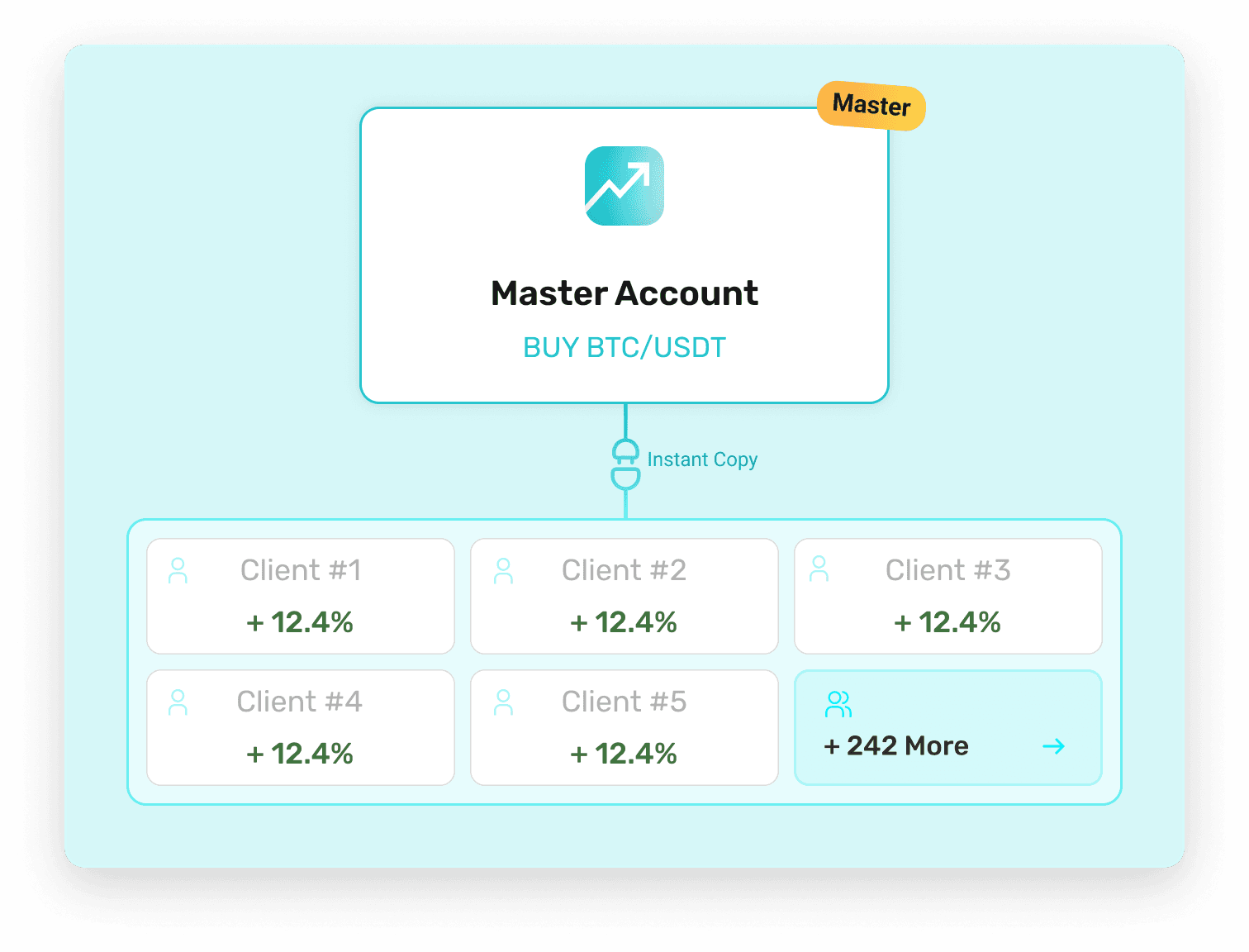copy trading