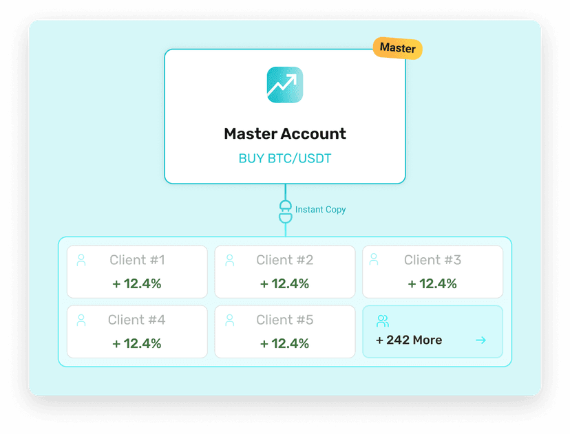 copy trading