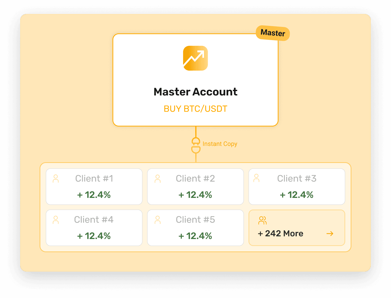 copy trading