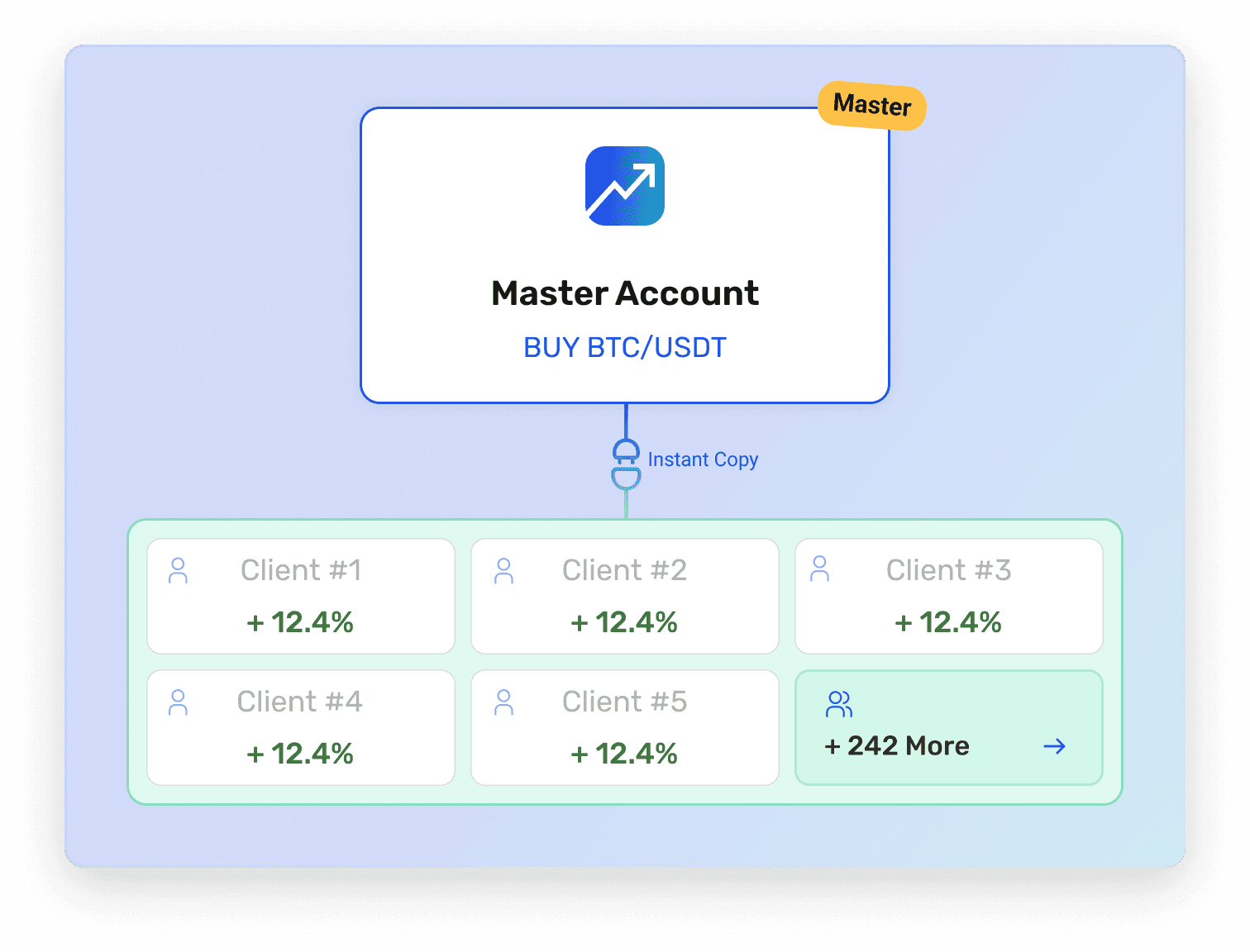 copy trading