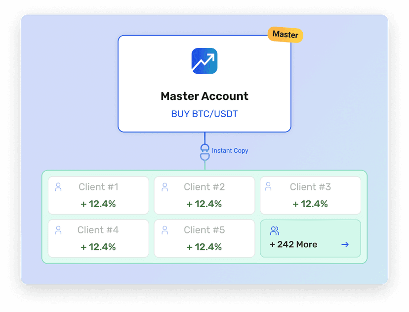 copy trading