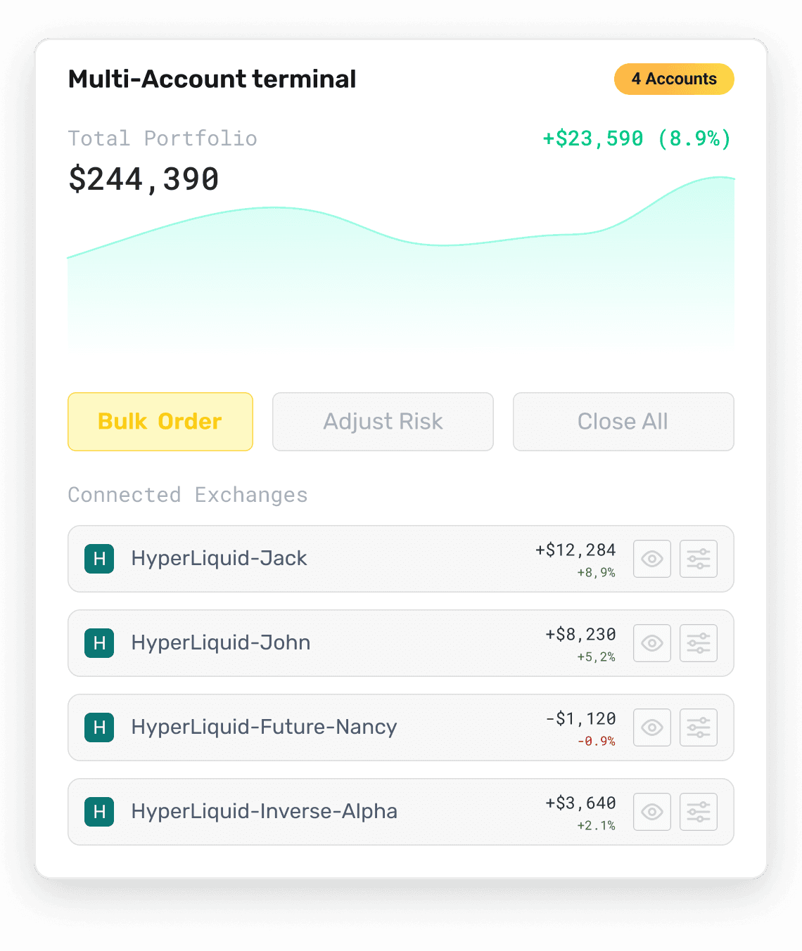 multi account mobile