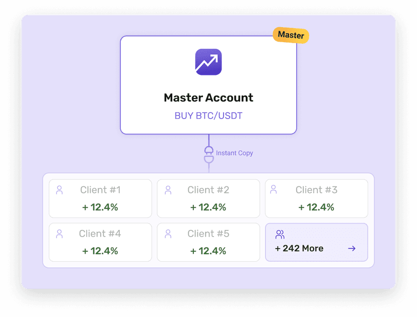 copy trading