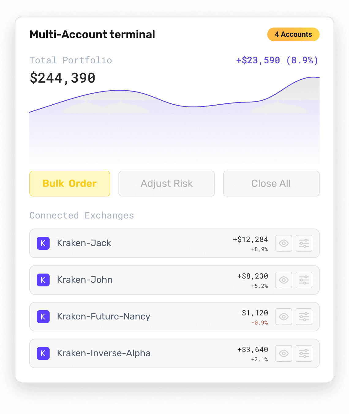 multi account mobile