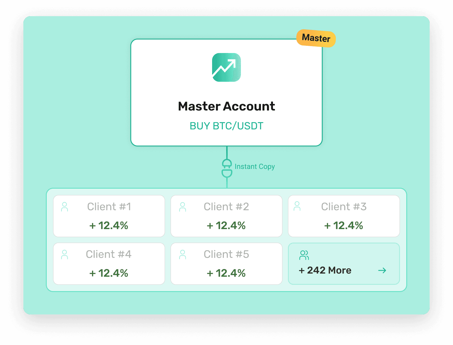 copy trading