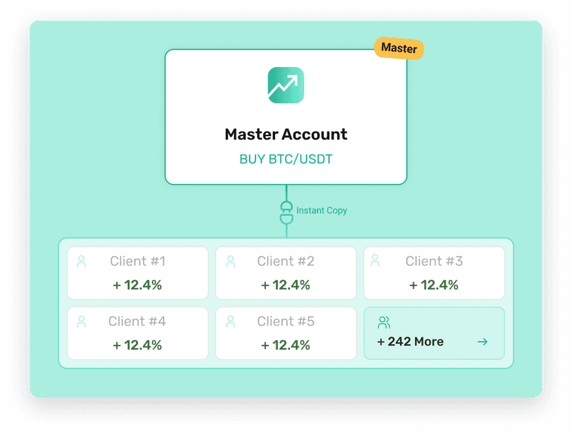 copy trading