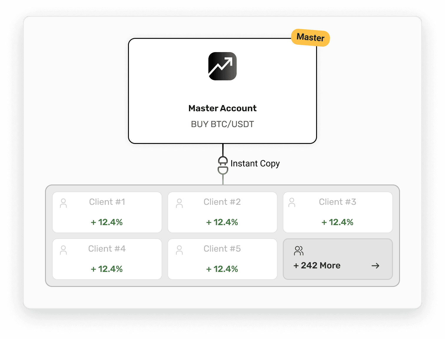 copy trading