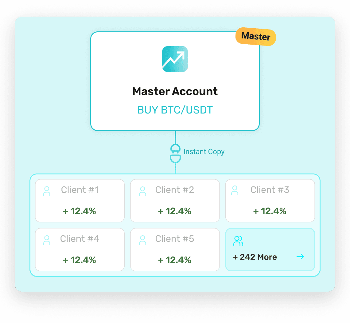 How Bitget Copy Trading Works on Finestel