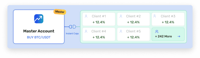 Gate Copy Trading Software