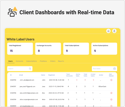 Client Dashboards with Real-time Data