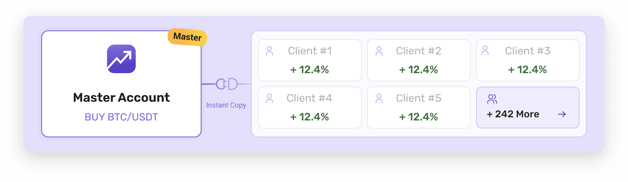 About Kraken Copy Trading Software