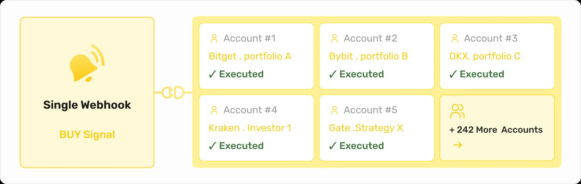 Multi account