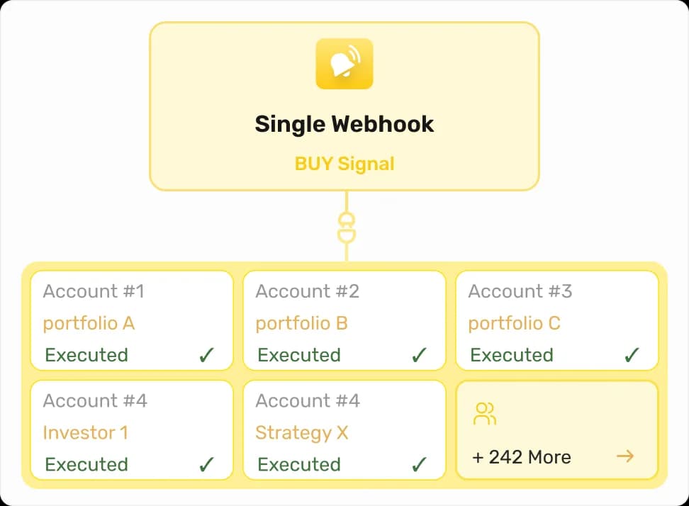 Multi account