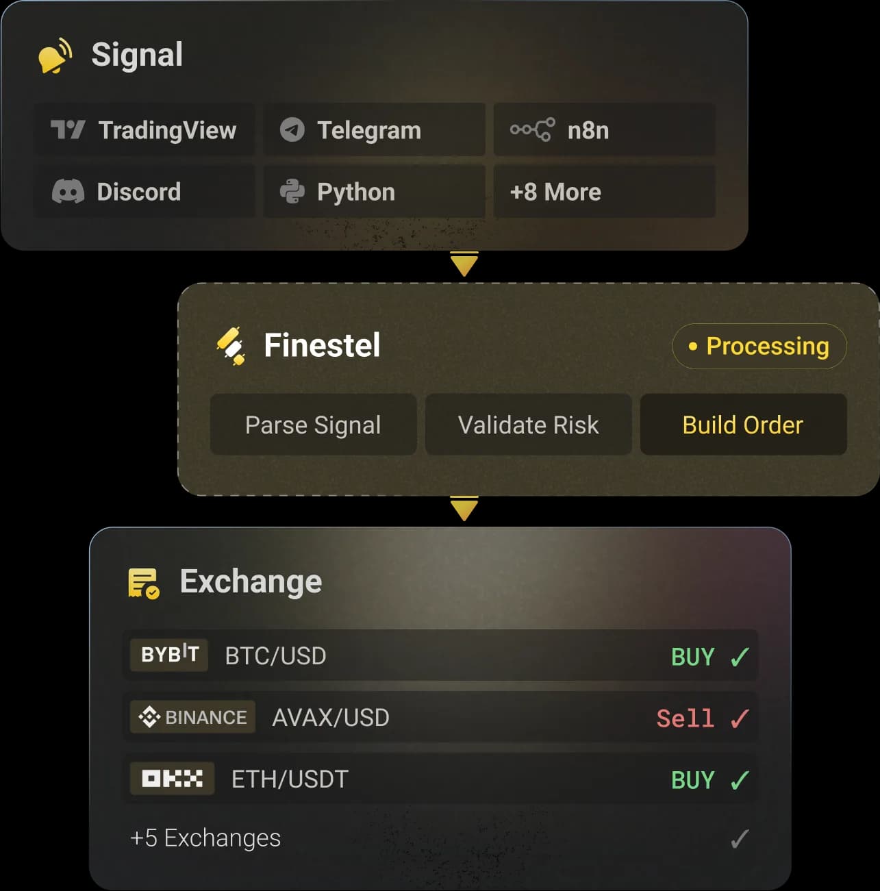 signal bot
