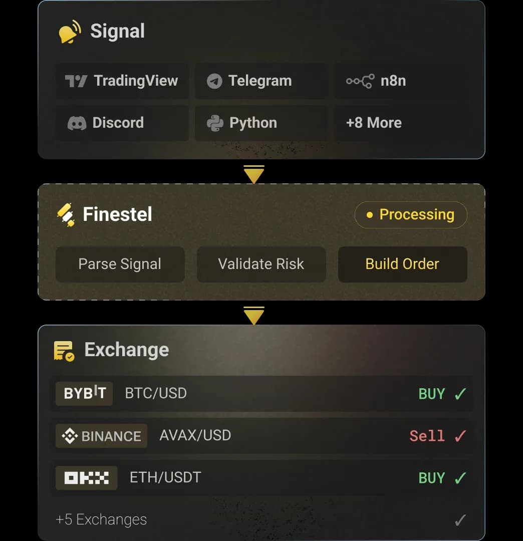 signal bot