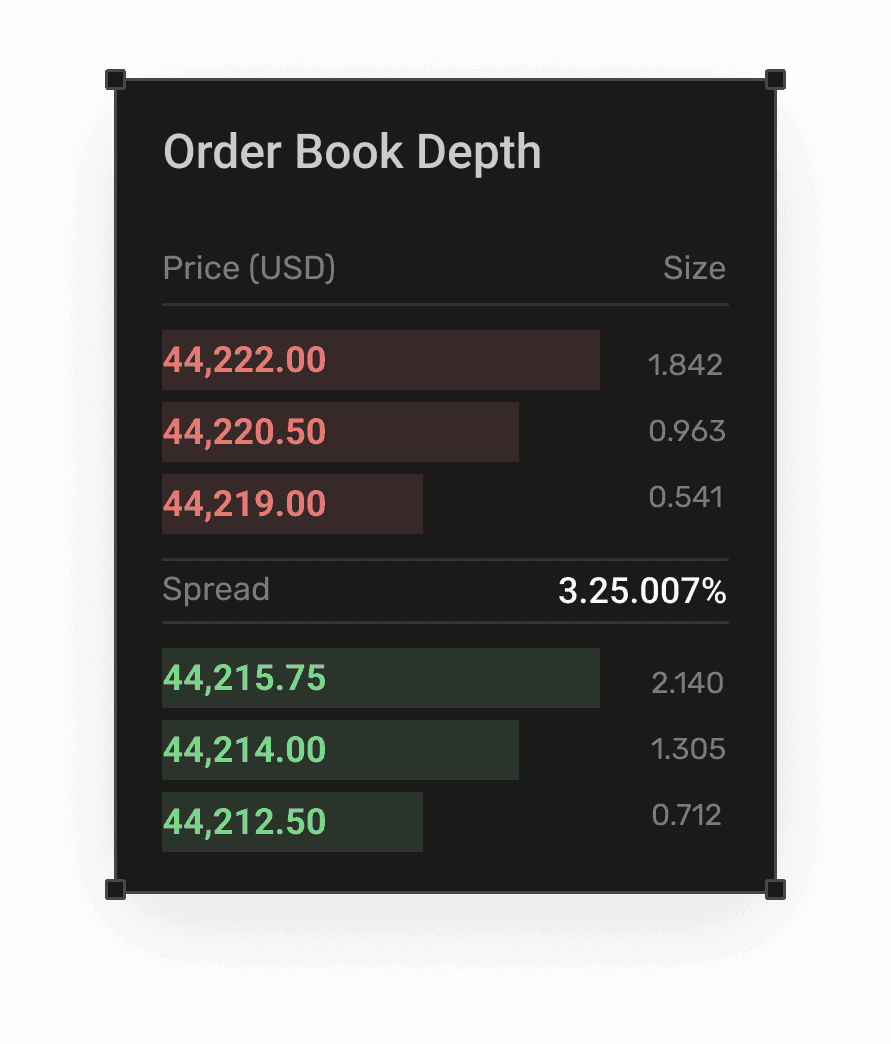 order-book-depth