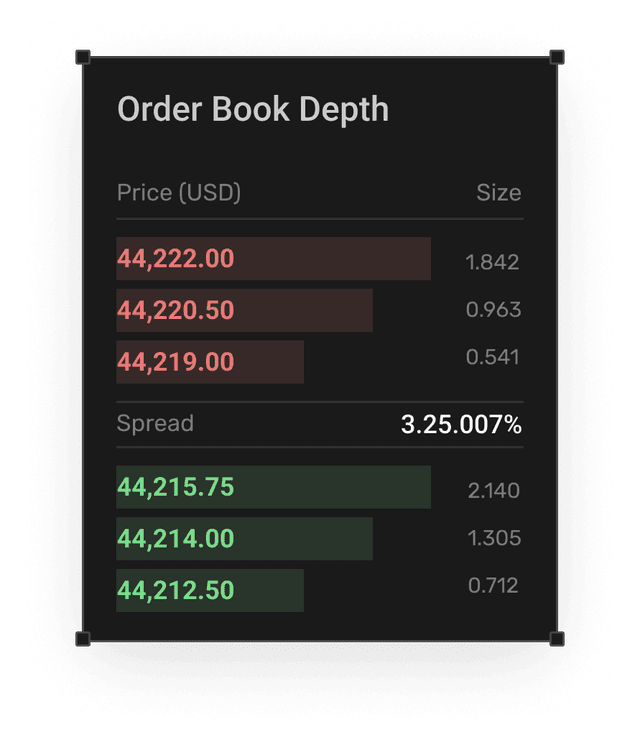 order-book-depth