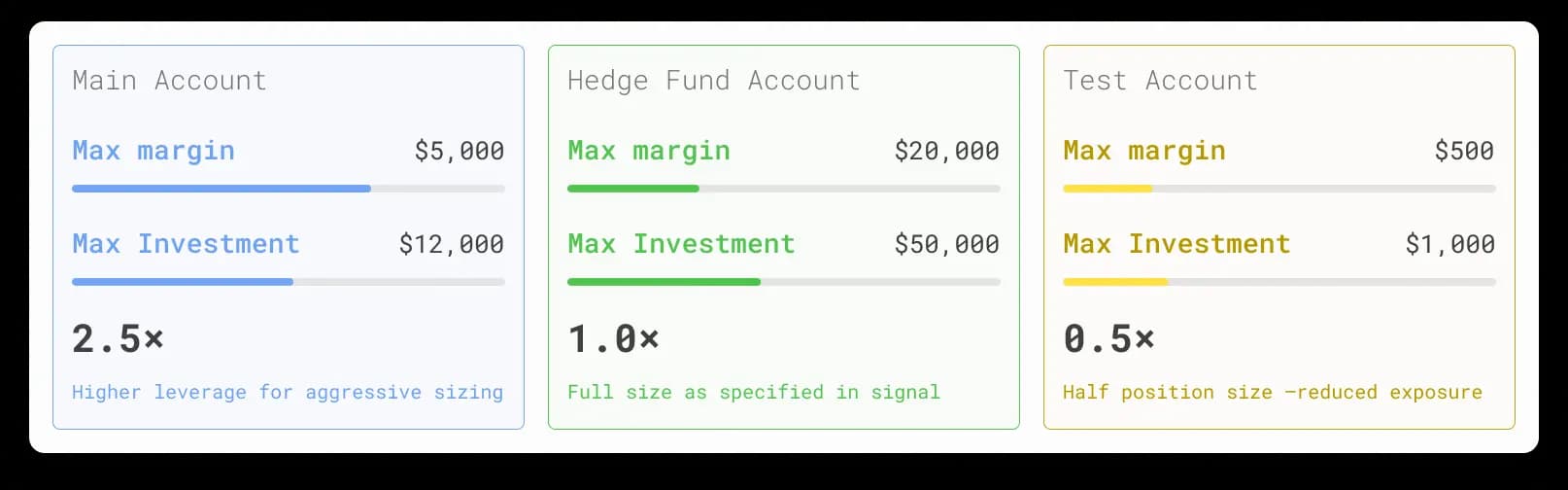 Per-Account Size Multipliers image