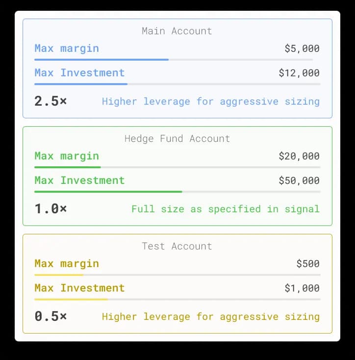Per-Account Size Multipliers image