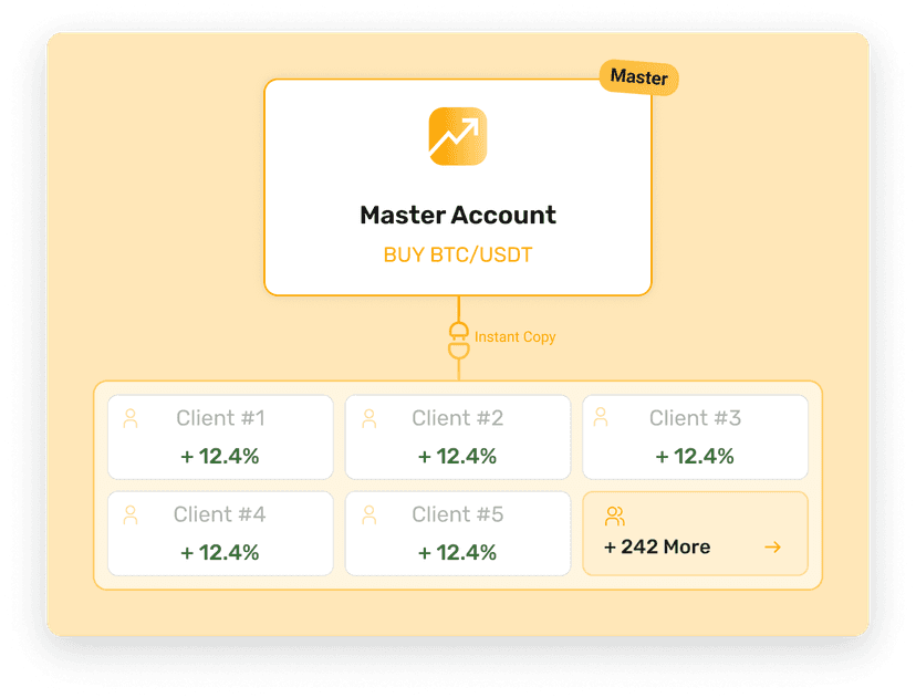 copy trading
