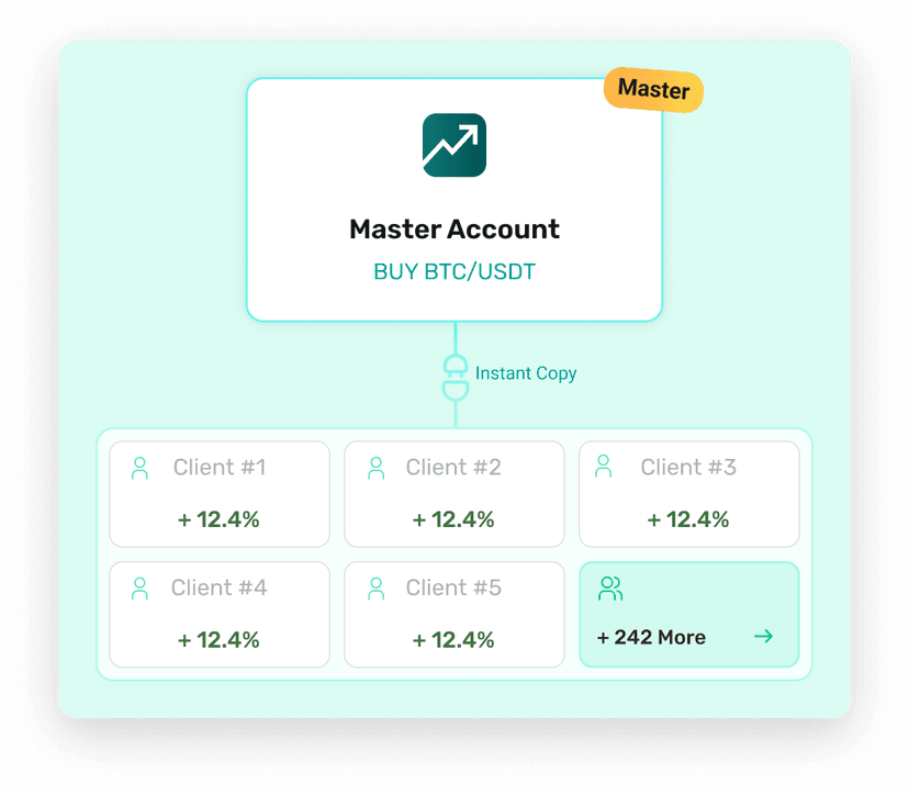 copy trading