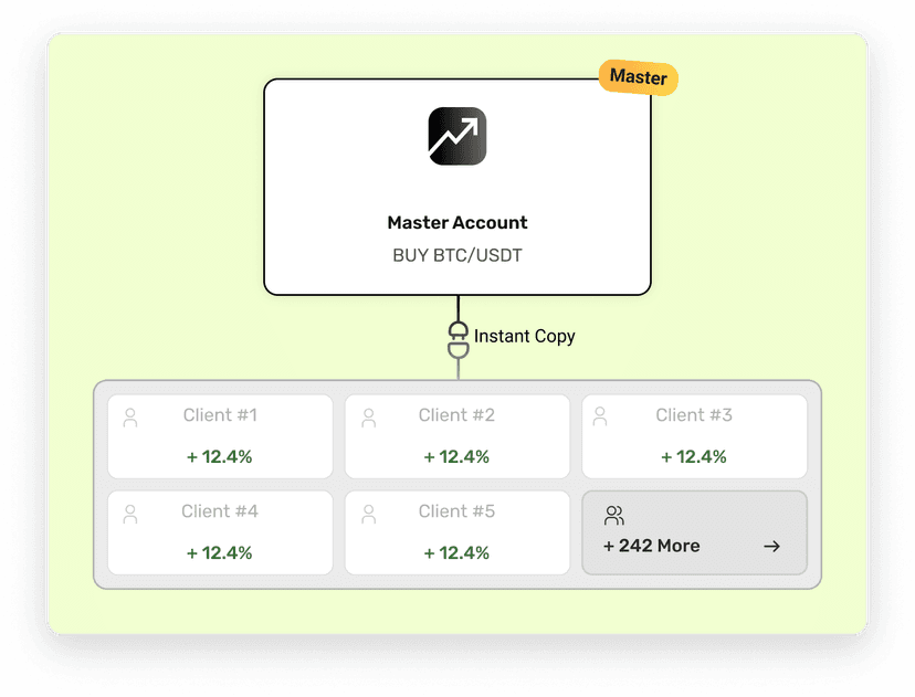 copy trading