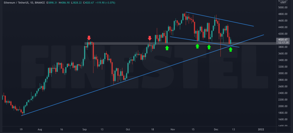 ETH Daily December 2021