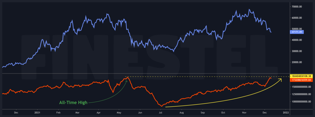 BTC Hash Rate December 2021