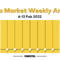 Weekly market analysis