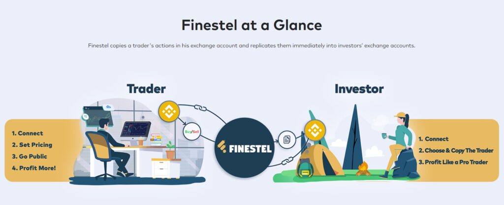 Finestel automated crypto copy trading at a glance