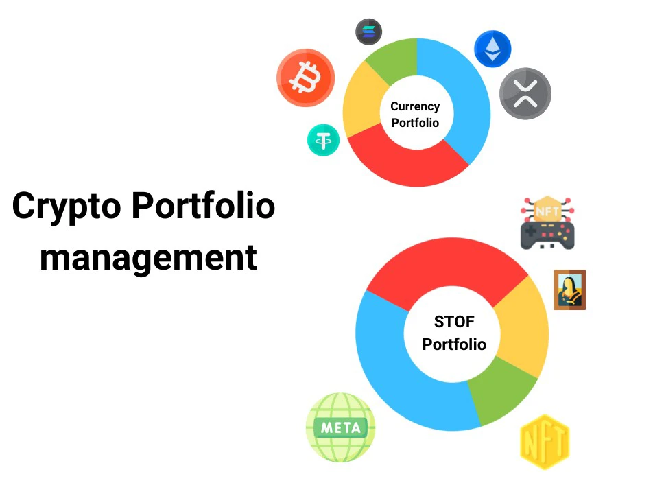 Crypto portfolio management systems via Finestel