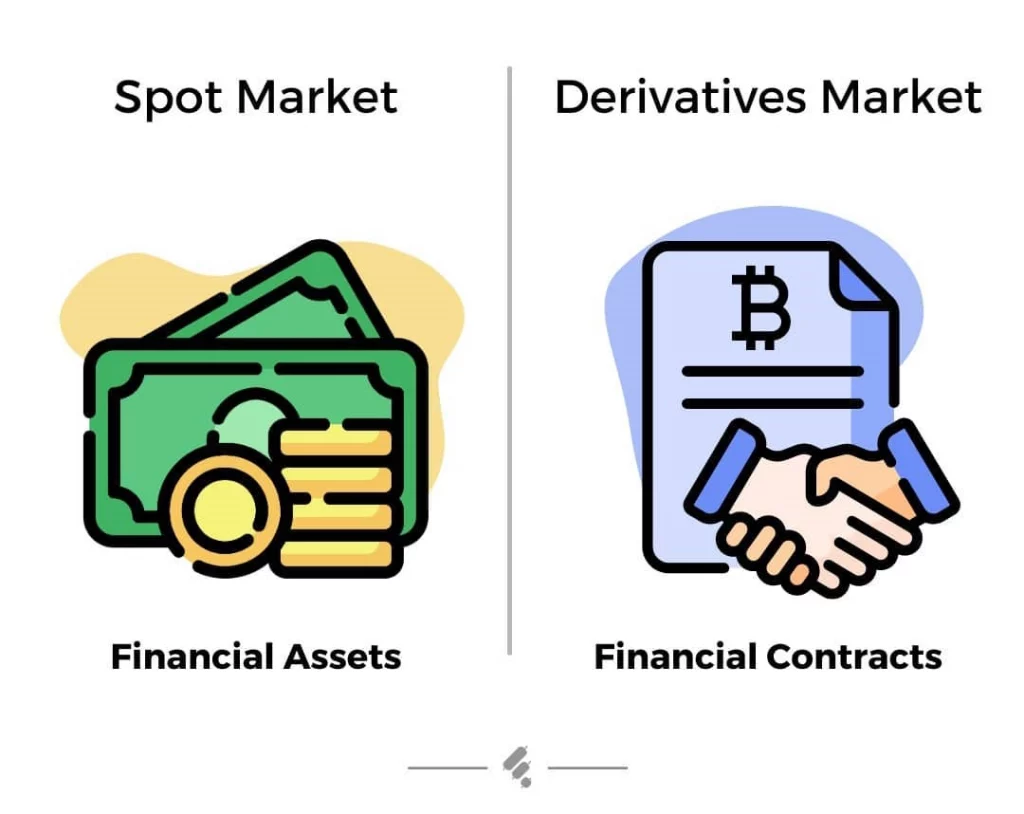 The image depicts the difference between the Spot and Derivatives markets.