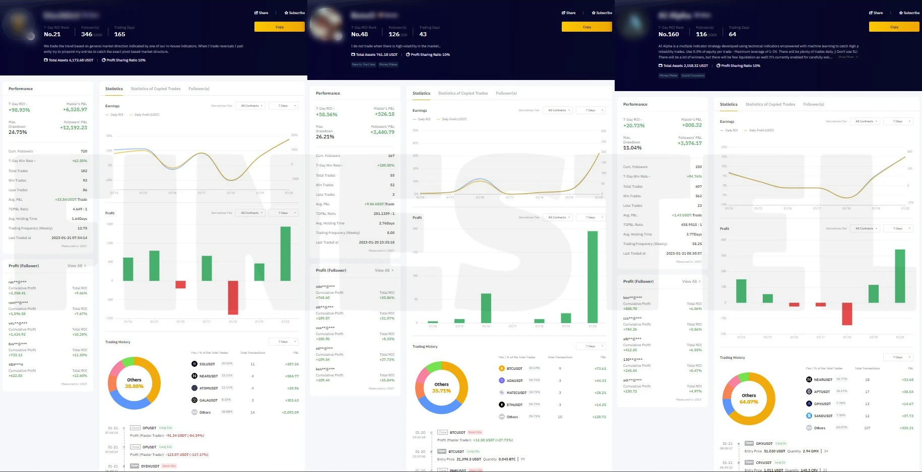 Bybit master traders' profile
