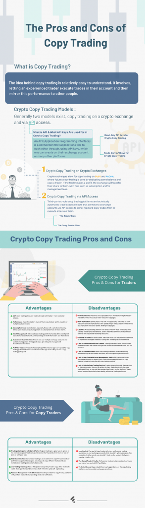 crypto copy trading & its advantages & disadvantages infographic