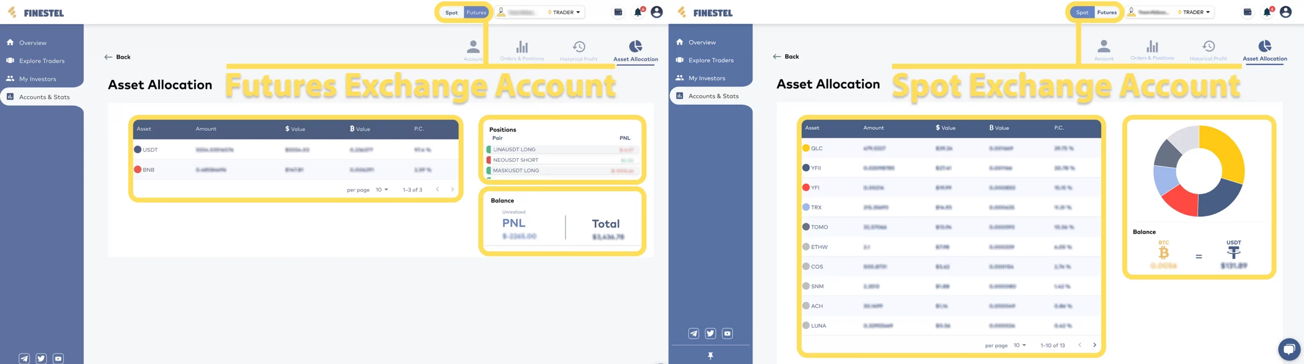 Finestel's portfolio tracker futures and spot exchange accounts asset allocations