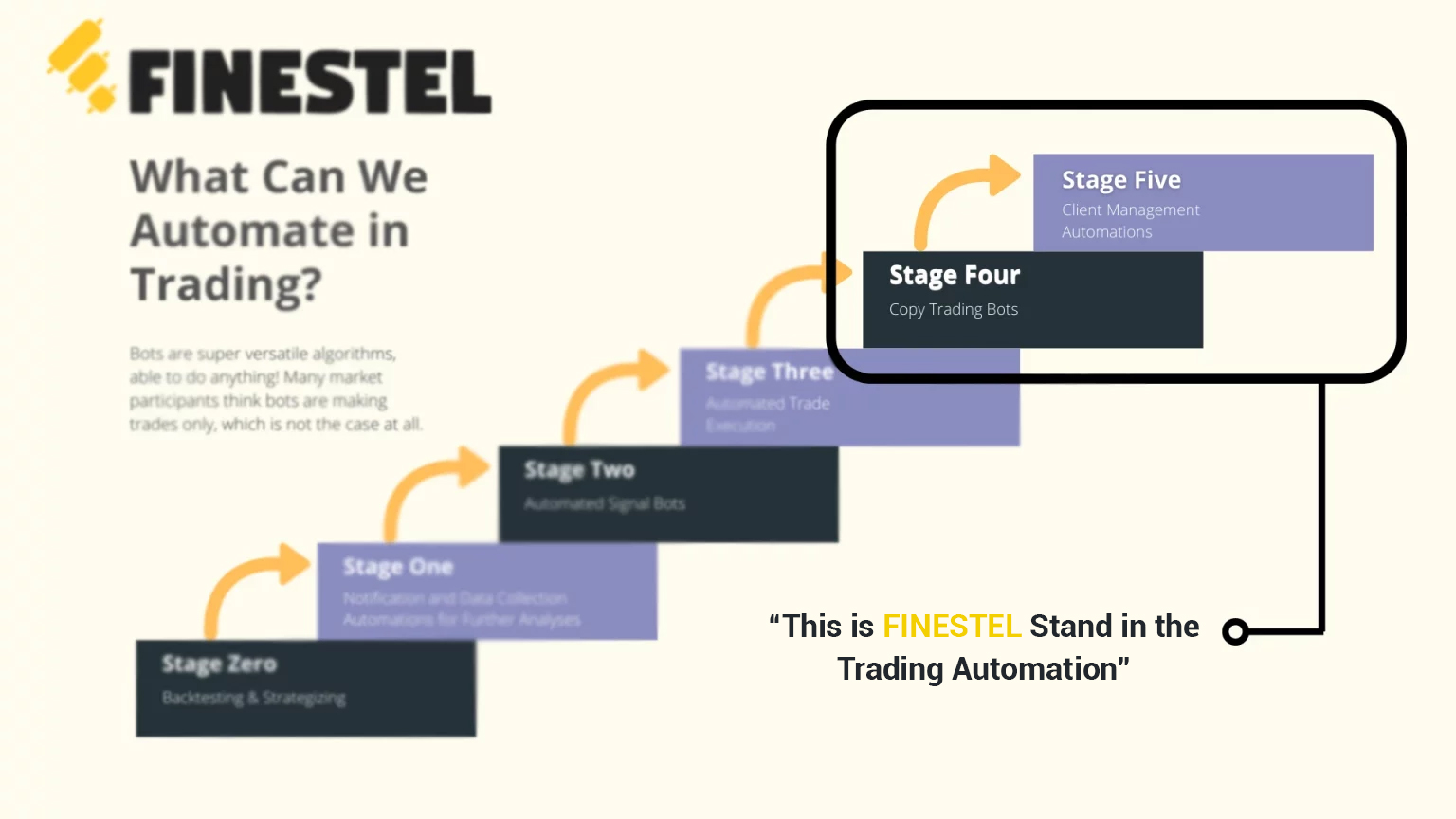 How Finestel Complements Binance’s Automated Trading Solutions