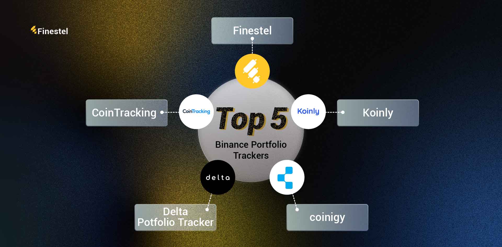 Binance Top 5 portfolio trackers comparison