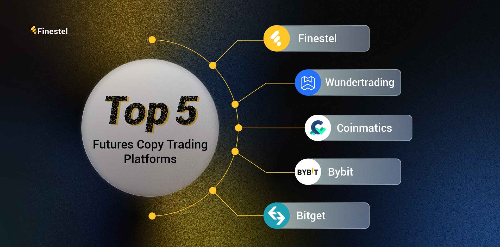 Copy Trading Platforms that support the Futures Market