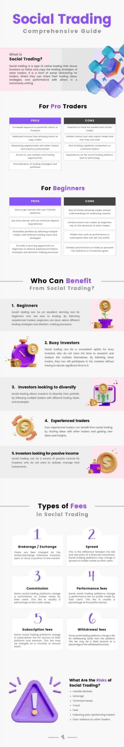 what is social trading Infographic