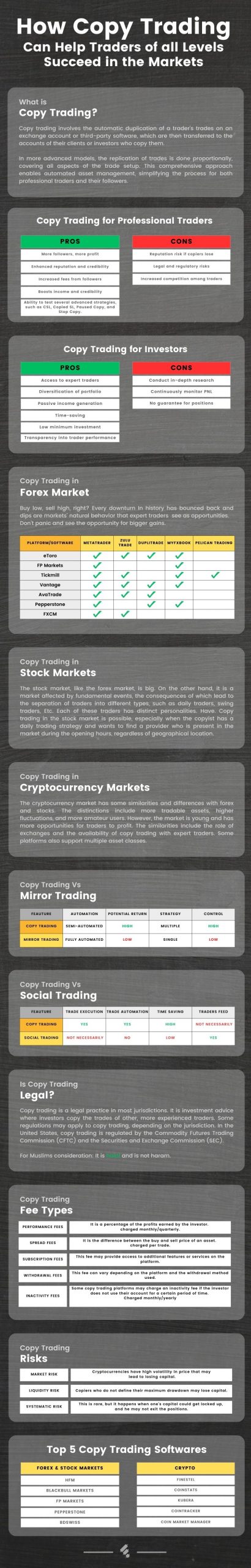 What is copy trading Infographic