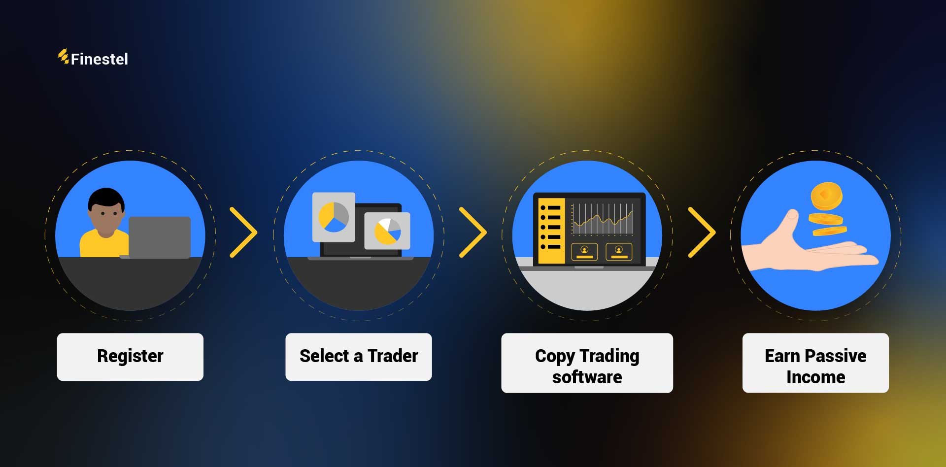 How to Start Copy Trading as an Investor