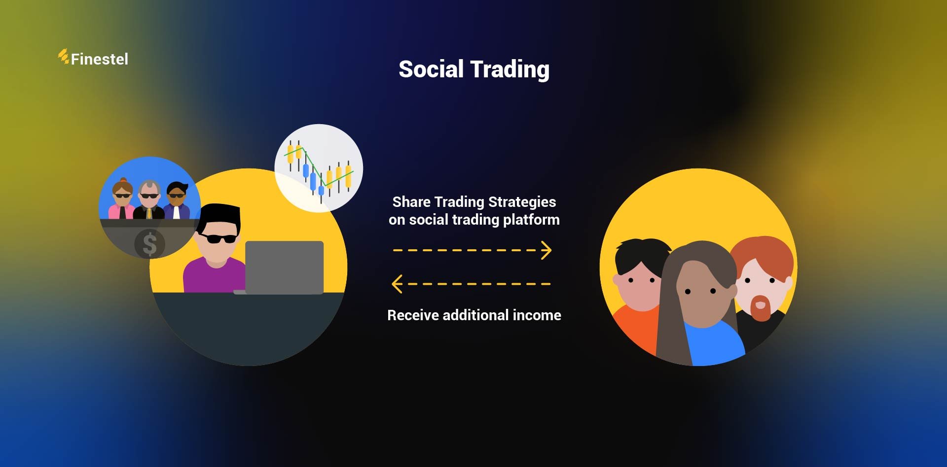 Social Trading for Beginners