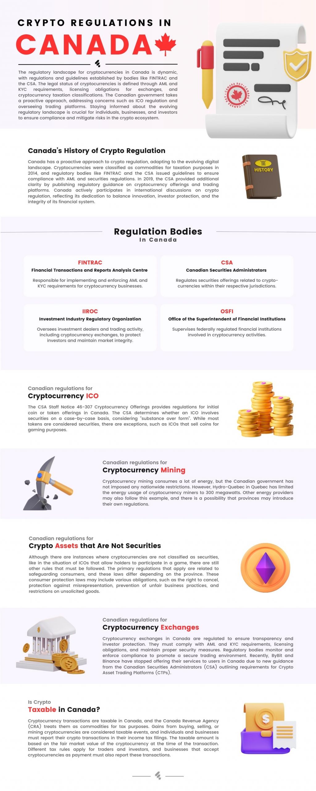 Crypto regulation in Canada Infographic