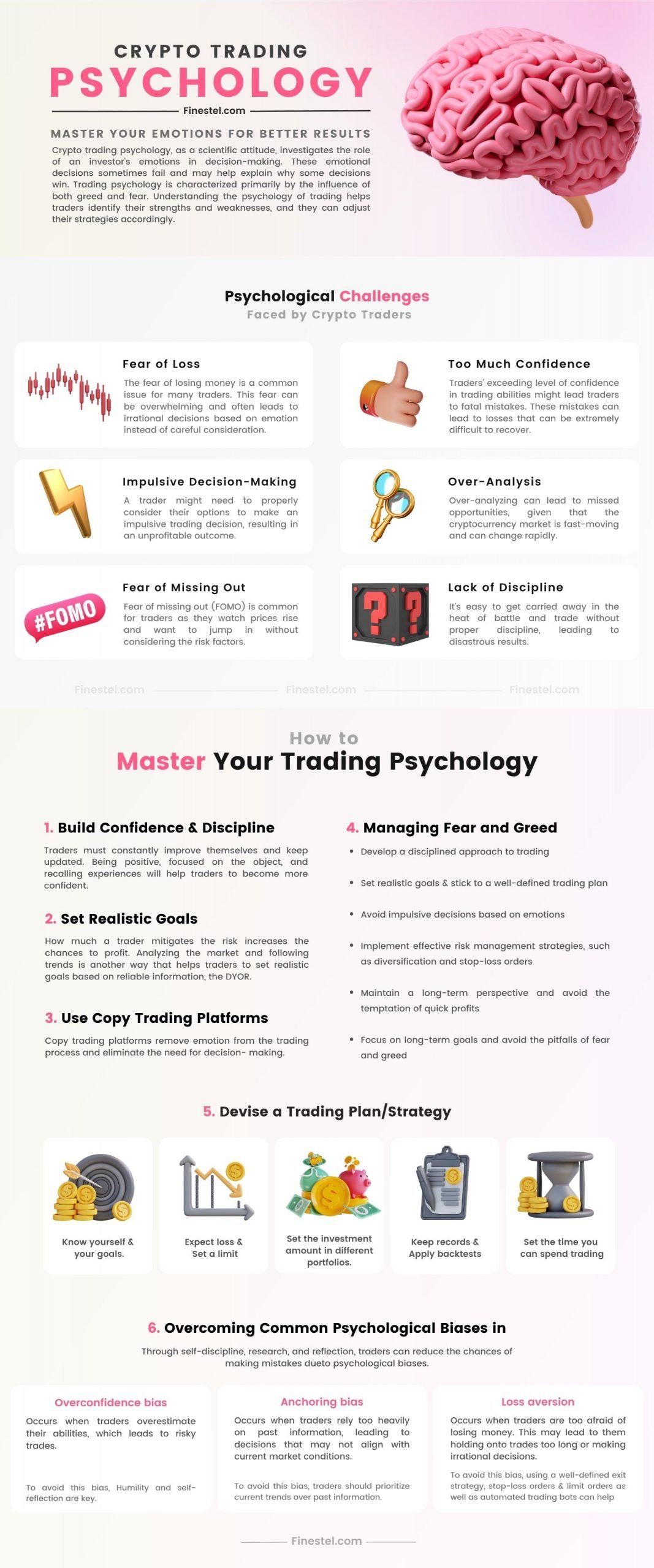Crypto trading psychology Infographic