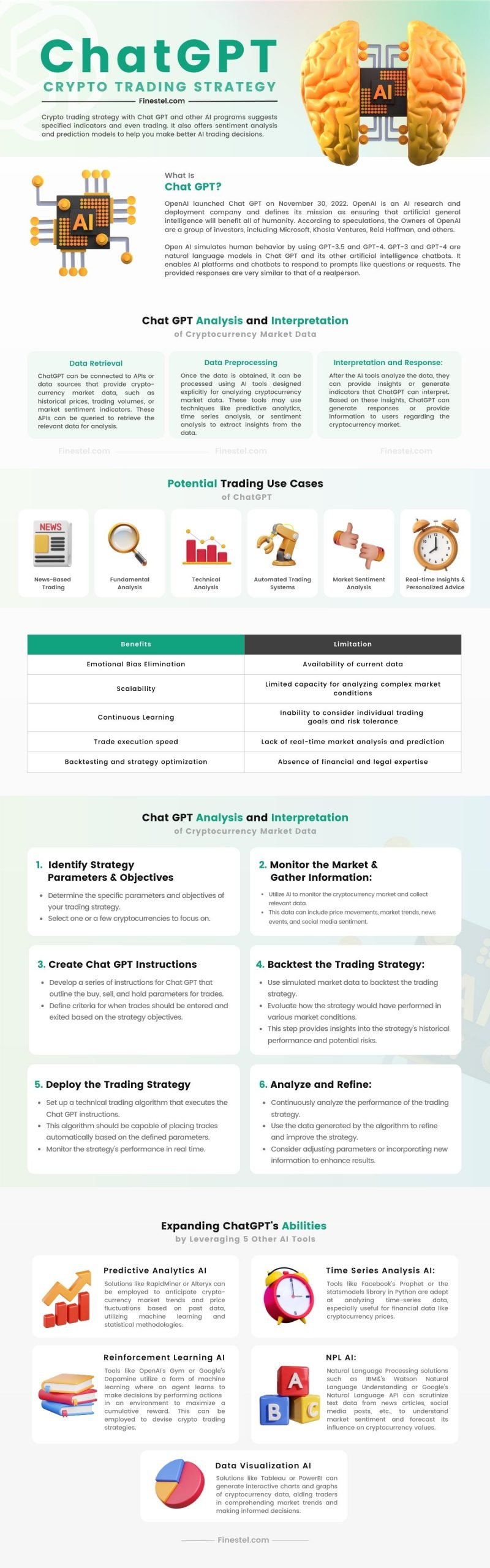 Developing Crypto trading strategy with ChatGPT Infographic
