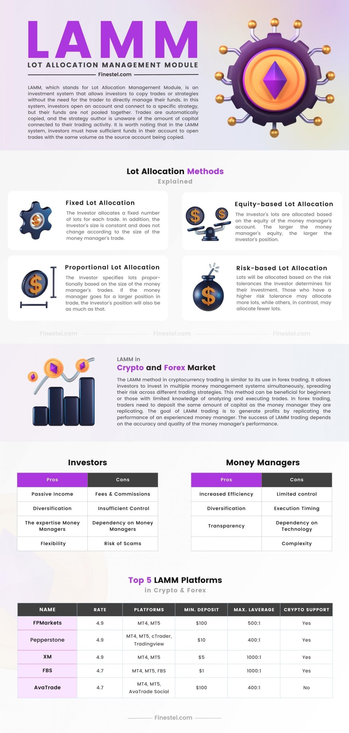 LAMM in Crypto Trading Infographic