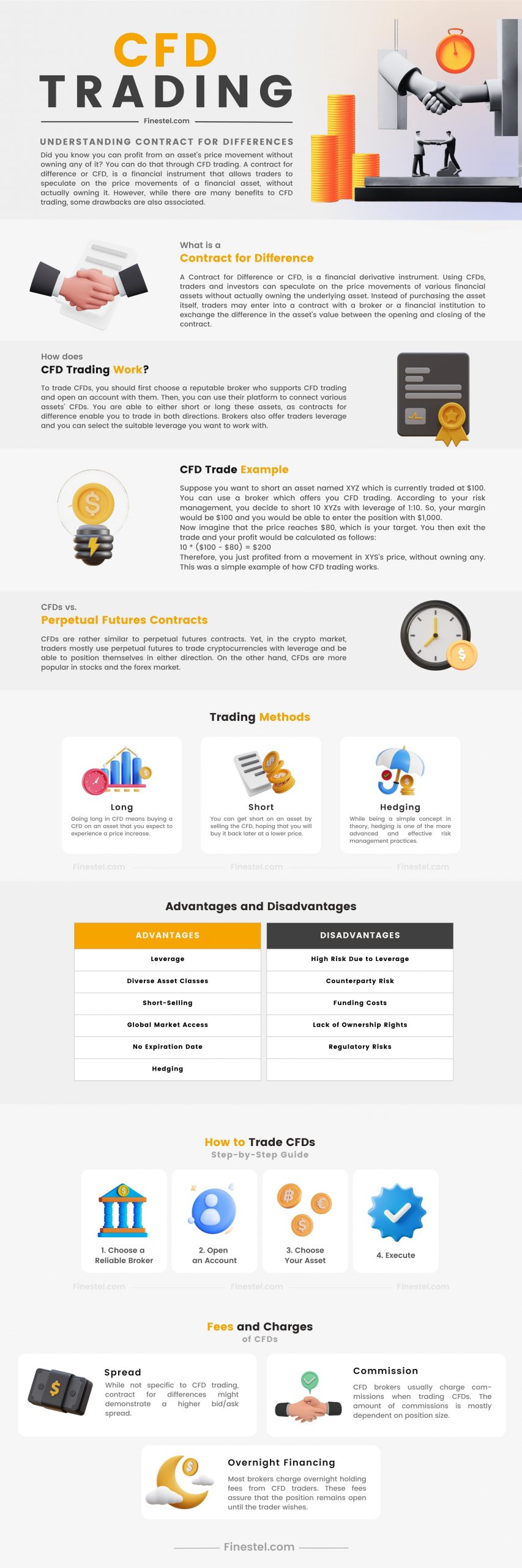 An Infographic of CFD Trading 