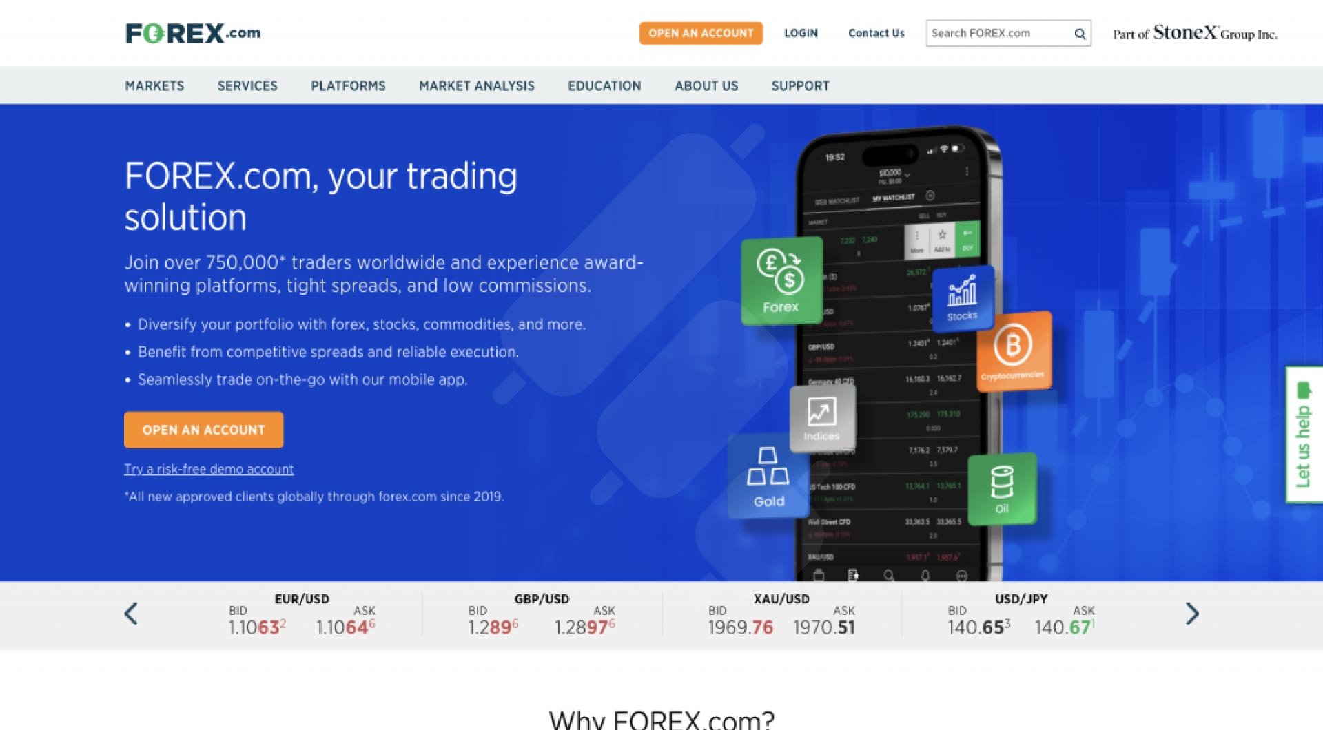 Forex.com platform